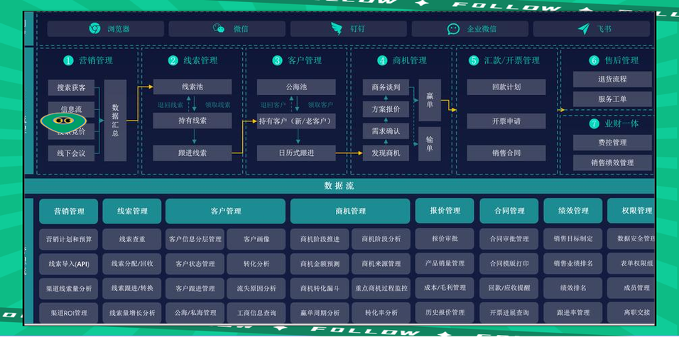 做一个crm系统多少钱