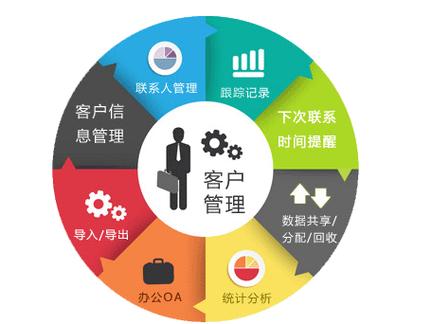 客户管理系统crmHD版游戏截图