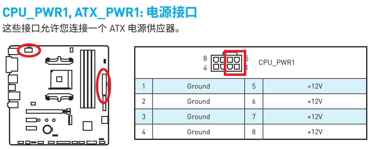 主板cpu供电接口只有8,4p插头怎么办