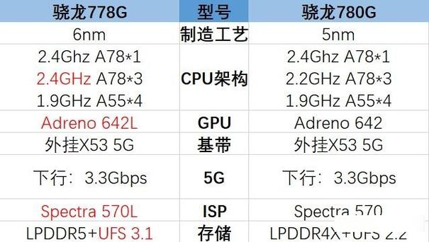 骁龙8和骁龙7三代哪个好