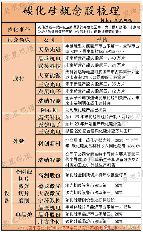 半导体材料概念股名单
