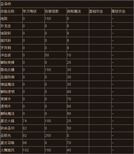 奇迹圣导师所有技能