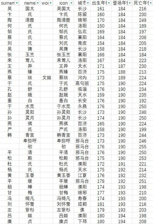 三国志5武将登场时间和地点