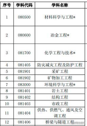 江西理工大学干部任免名单