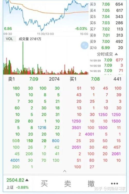 olo币用什么看行情