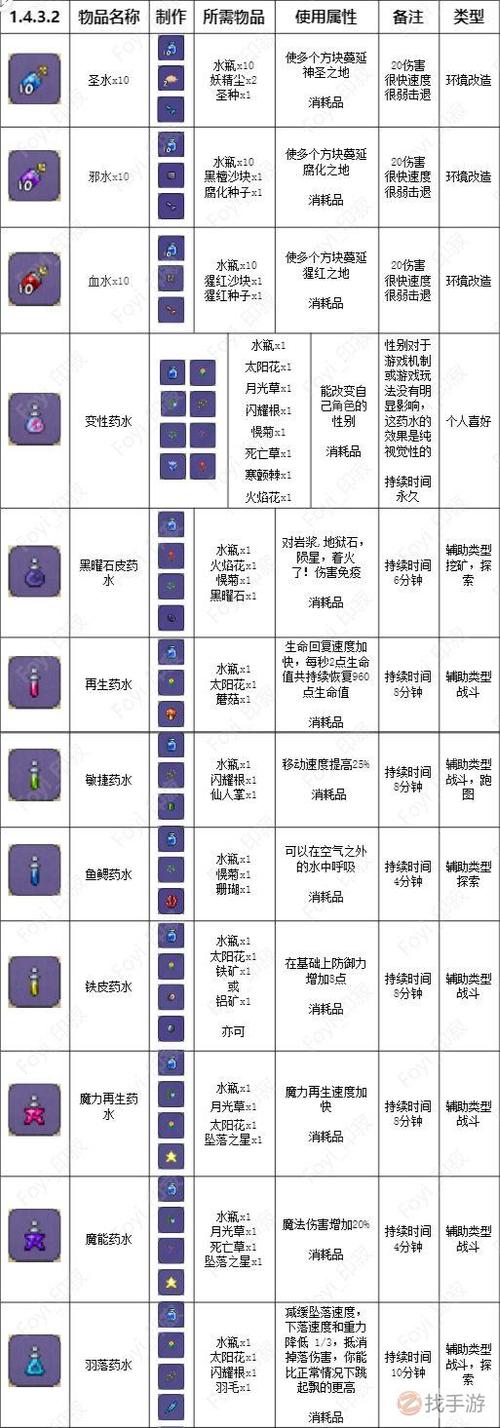 泰拉瑞亚灵液怎么获得