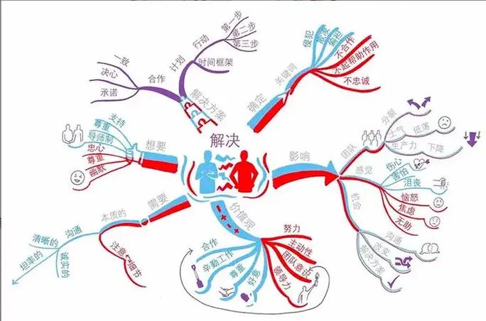 免费做思维导图电视版游戏截图