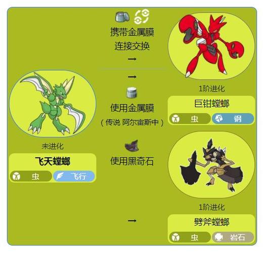 飞天螳螂怎么进化成巨钳螳螂红包正版游戏截图