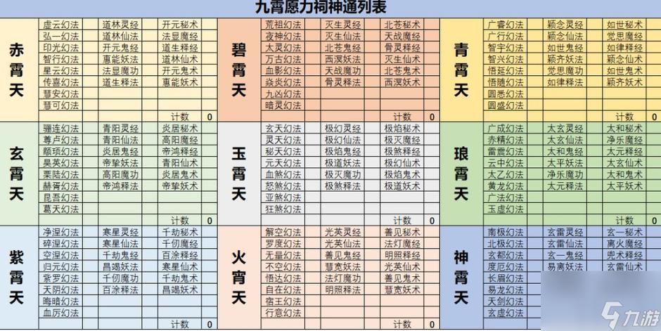 修仙等级怎么划分