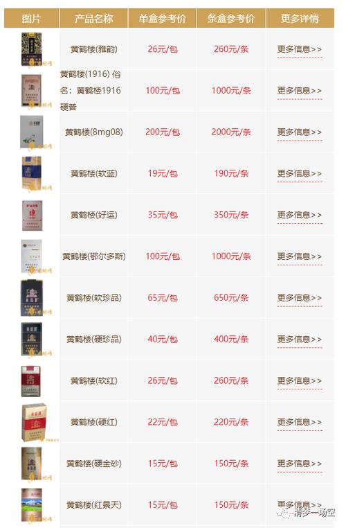 黄鹤楼香烟价格表一览