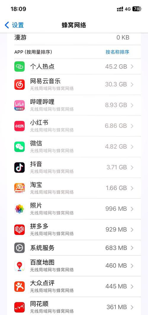 网易云听一晚上歌耗流量吗