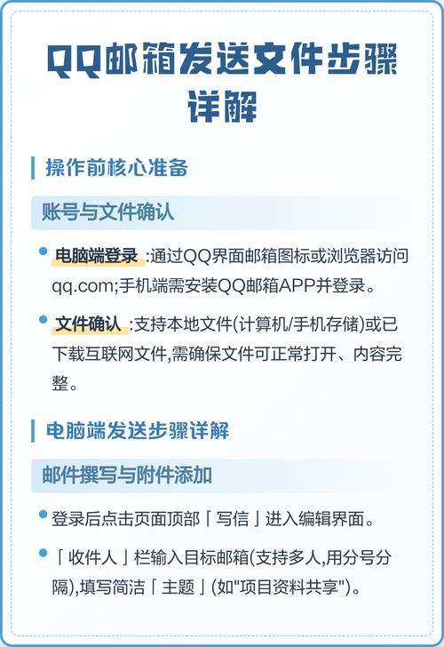 qq邮箱怎么发文档
