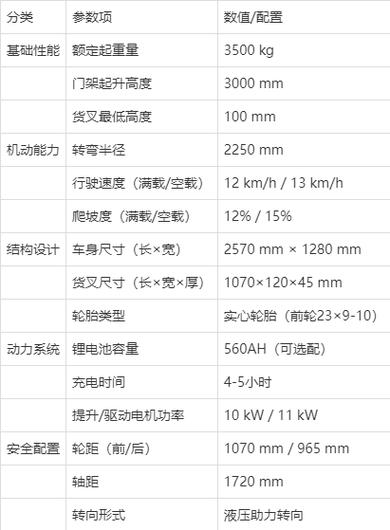 3.5吨电动叉车价格