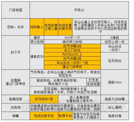 金庸群侠传攻略完整版最新版彩色游戏截图