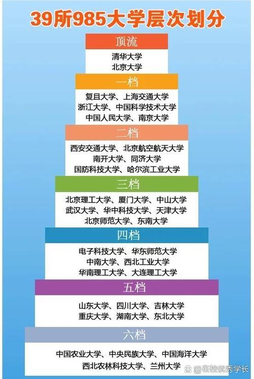 39所985大学排名