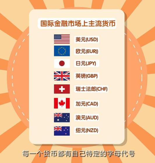 外汇做什么品种比较好