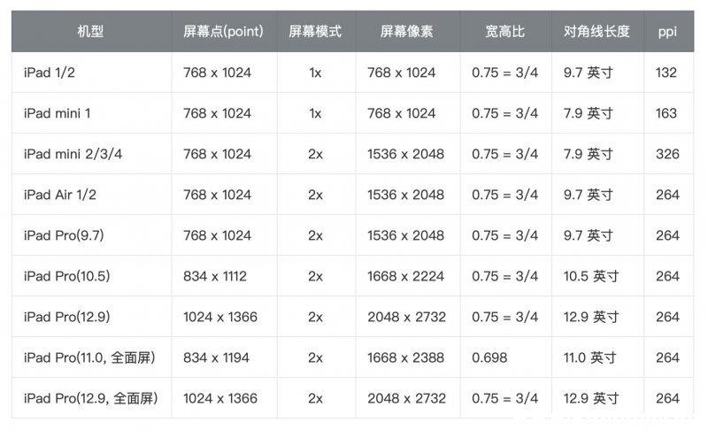 平板在哪里查看尺寸