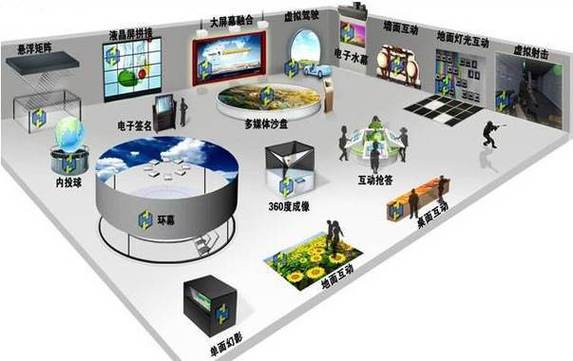 多媒体技术包括哪些内容