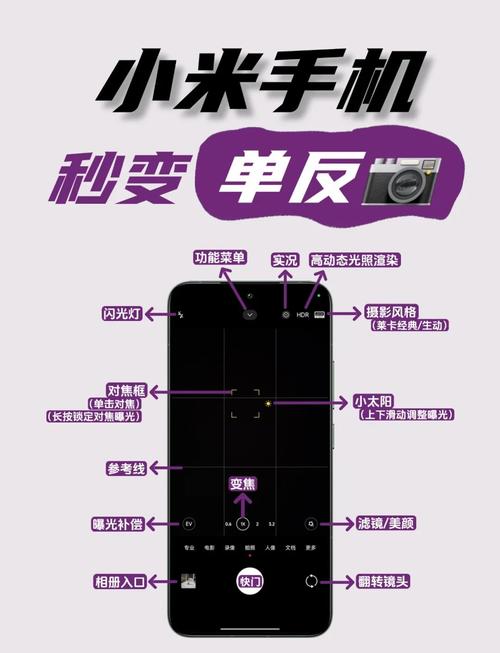 小米手机相机拍摄实况照片的注意事项