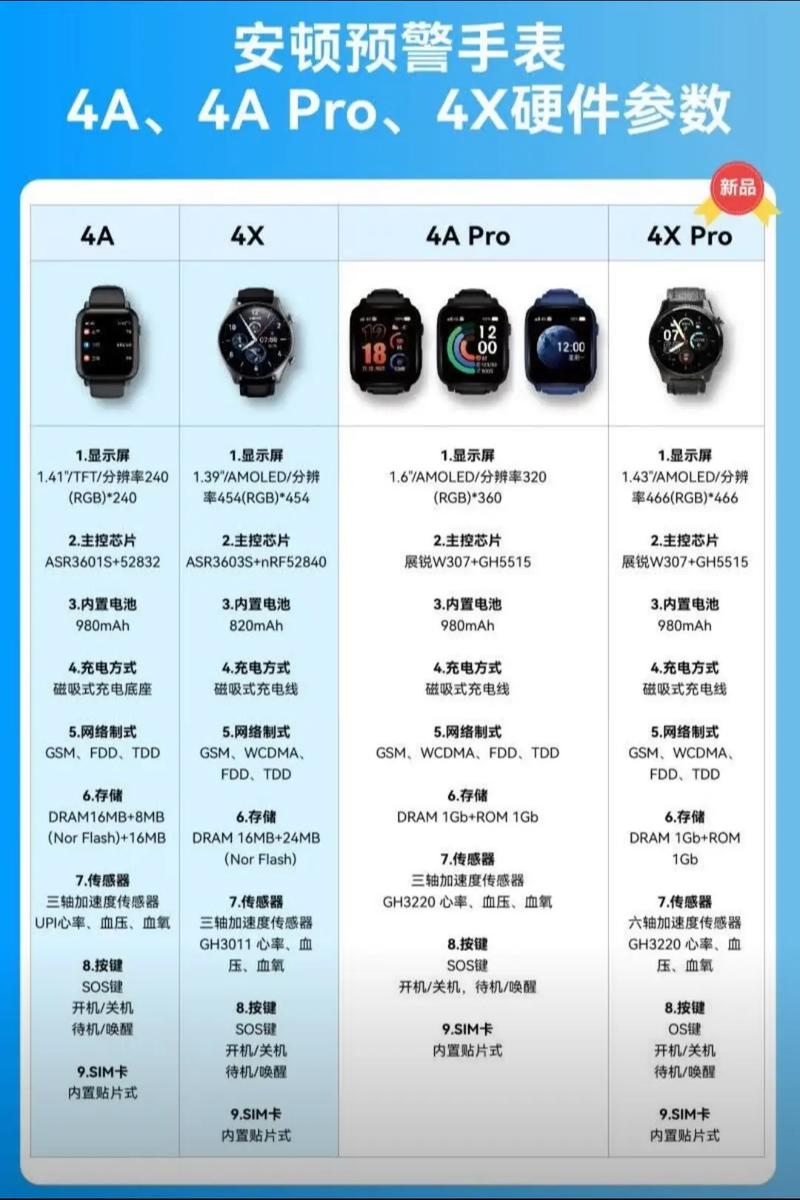 手表突然断了预示着什么