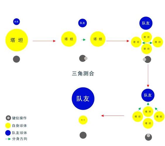 球球大作战开挂教程