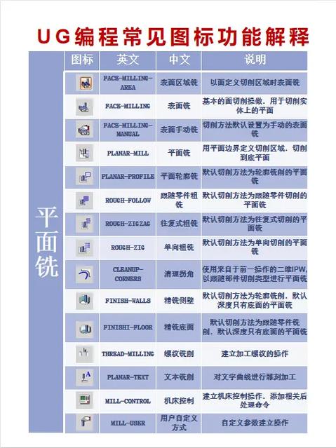 ug女什么意思