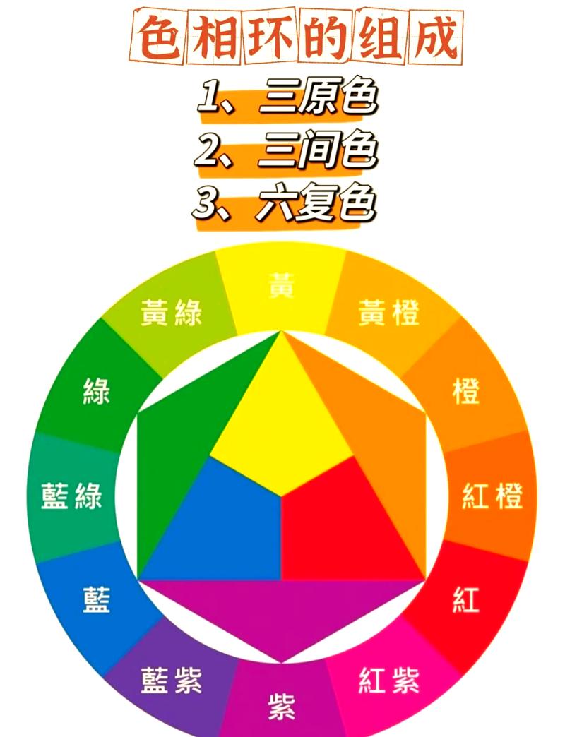 手机图标颜色变了怎么调回来,色彩模式在哪里找