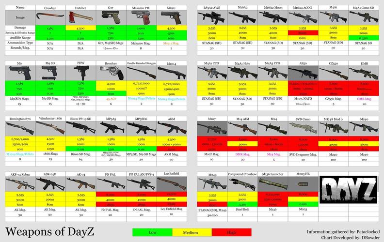 迷你dayz无限子弹bug电脑版官网游戏截图