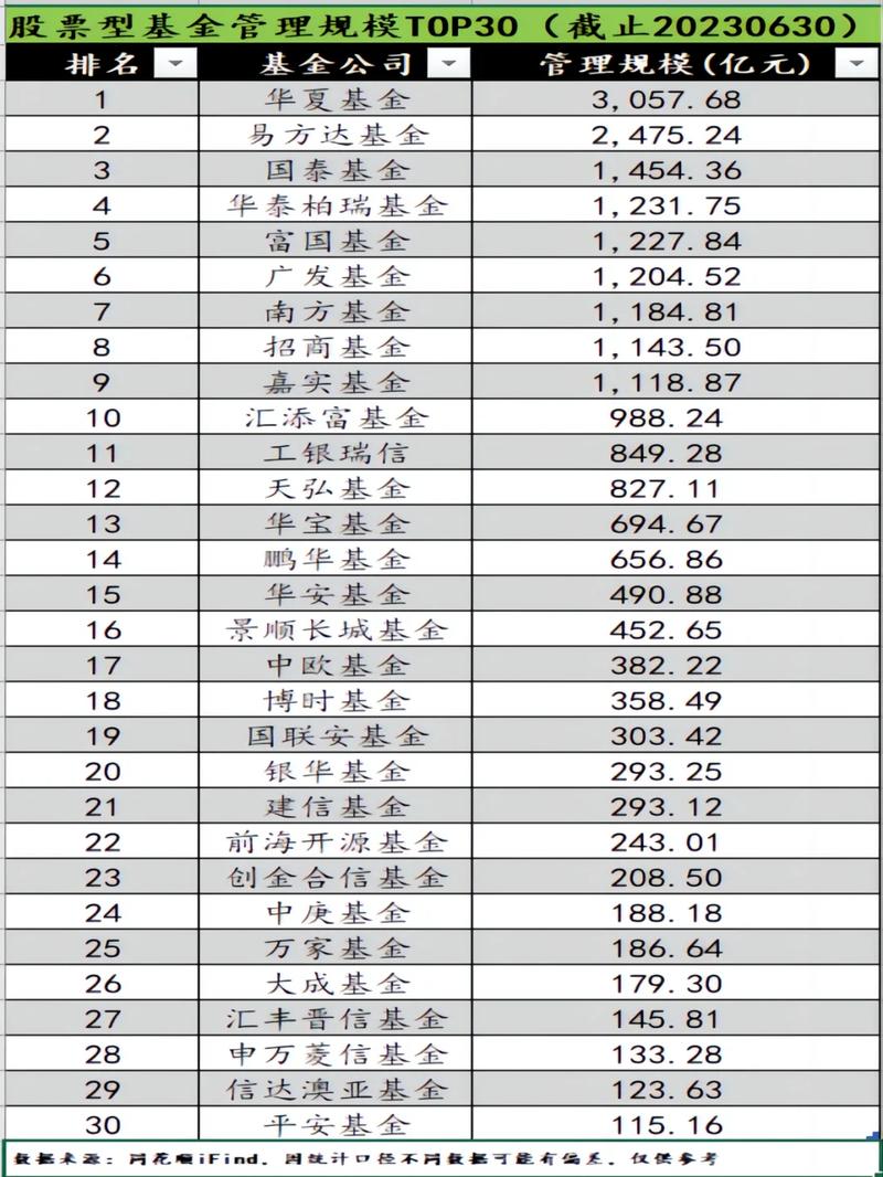 基金排名前十名业绩排行榜手游游戏截图