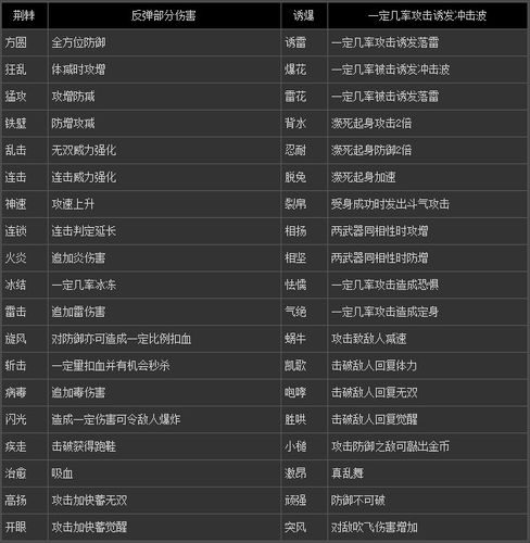 真三国无双7高级武器怎么获得