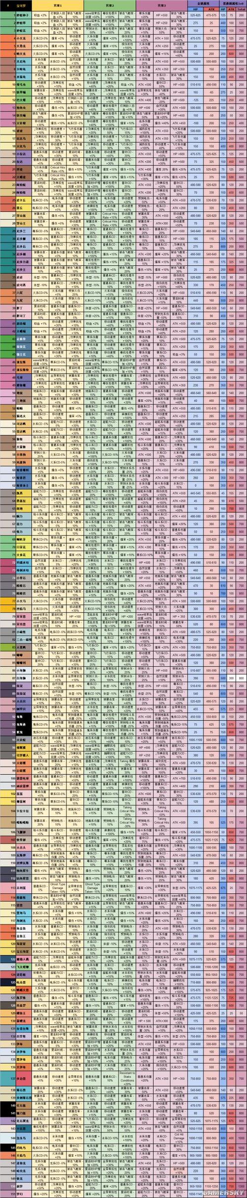 宾果消消乐金币有什么用