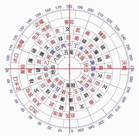 罗盘24山向图