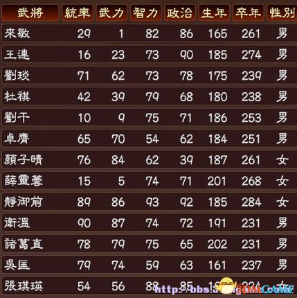 三国志13任命都督条件