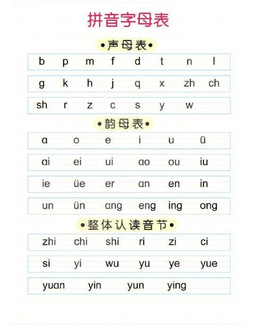 学习拼音