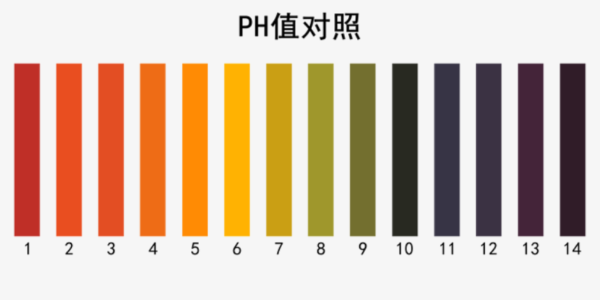 ph值酸碱对照表