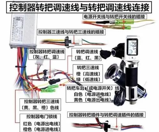 电动车模块控制器针脚定义