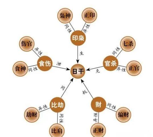 四柱免费算命(最全版)