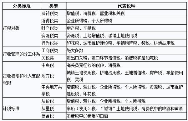 税收权利主体是指