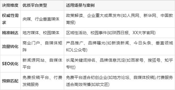 好的软件应该具有的特征