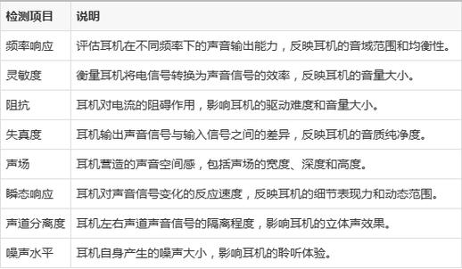 耳机摔了音质会变差吗