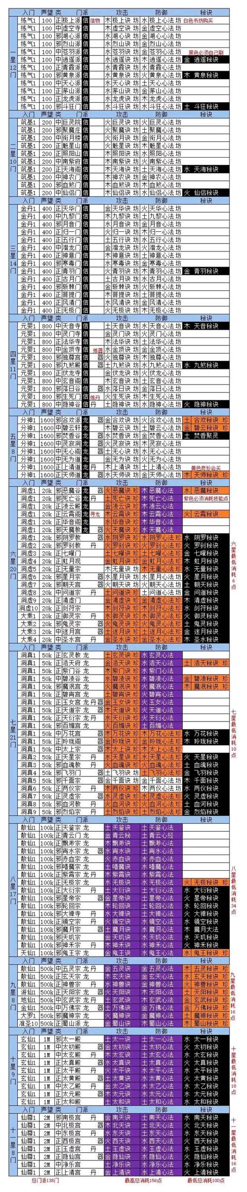 问道50级天星在哪