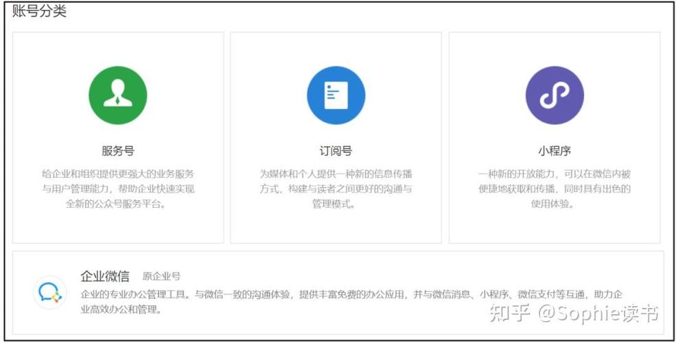 如何建立自己的公众号平台
