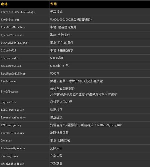 星际争霸2秘籍精产国品免费老版游戏截图