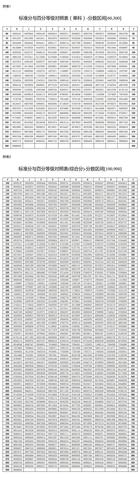 0.75怎么化成分数