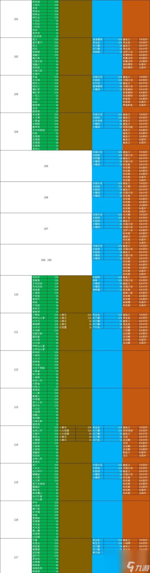 究极绿宝石5.4精灵分布