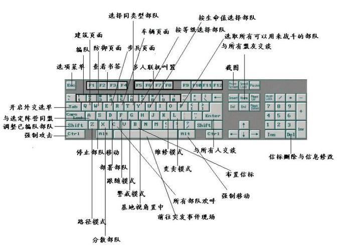 红色警戒2快捷键一览
