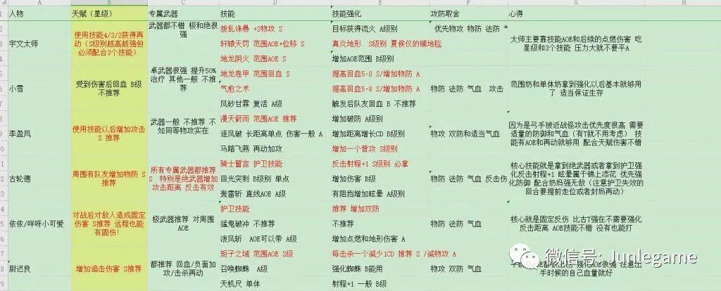 魔兽天地劫装备合成攻略