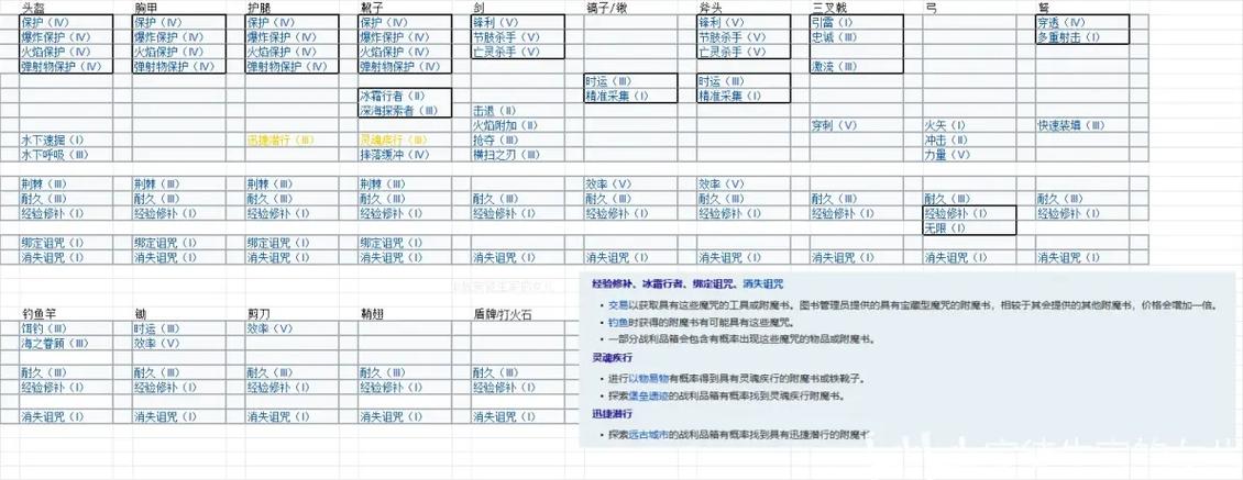 我的世界无限附魔和什么冲突