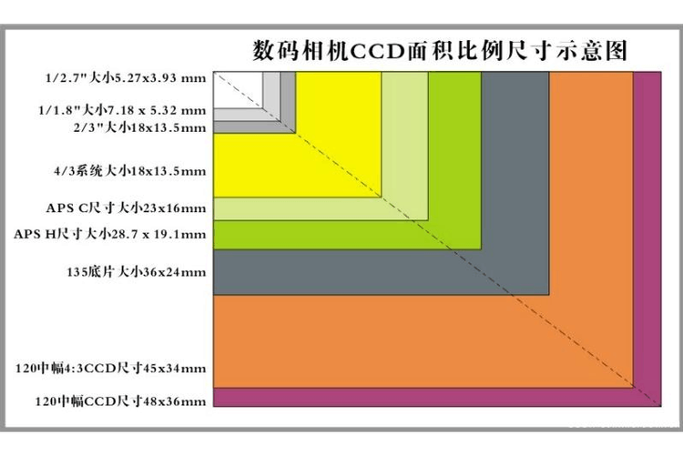 相机图像尺寸