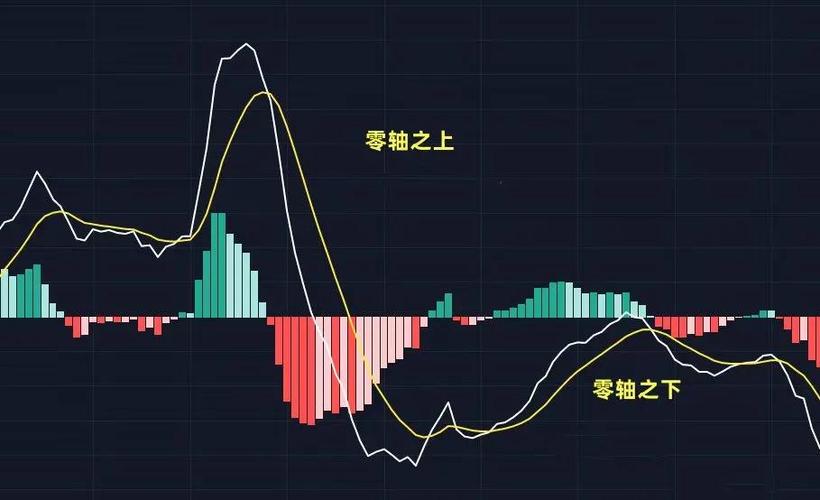 macd短线参数最佳设置